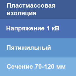 Концевые муфты на пятижильный кабель с пластмассовой изоляцией 1 кВ 70-120 мм2
