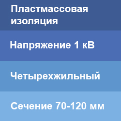 Концевые муфты на четырехжильный кабель с пластмассовой изоляцией 1 кВ 70-120 мм2 ТД Скала