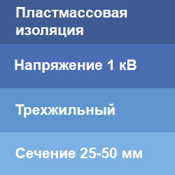 Соединительные муфты на трехжильный кабель с пластмассовой изоляцией напряжением до 1 кВ 25-50 мм2