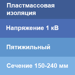 Концевые муфты на пятижильный кабель с пластмассовой изоляцией 1 кВ 150-240 мм2
