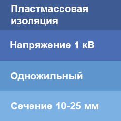 Соединительные муфты на одножильный кабель с пластмассовой изоляцией напряжением до 1 кВ 10-25 мм2